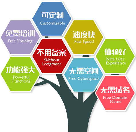 微(wēi)信開(kāi)發